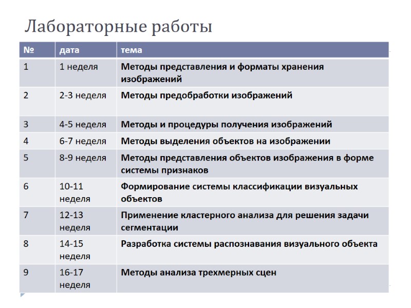 Лабораторные работы